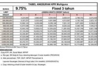 tabel pinjaman bank mandiri