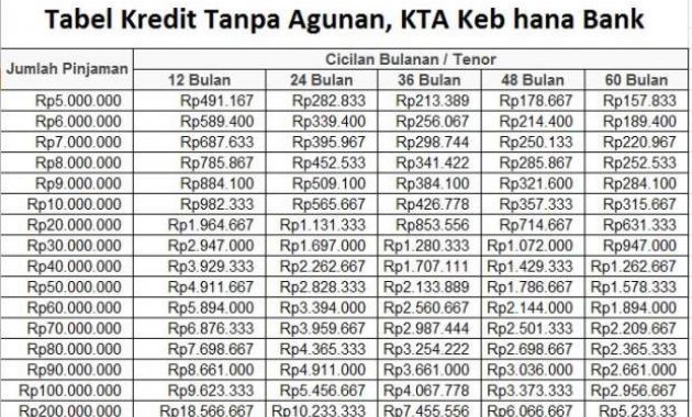 Tabel angsuran KTA Keb Hana Bank
